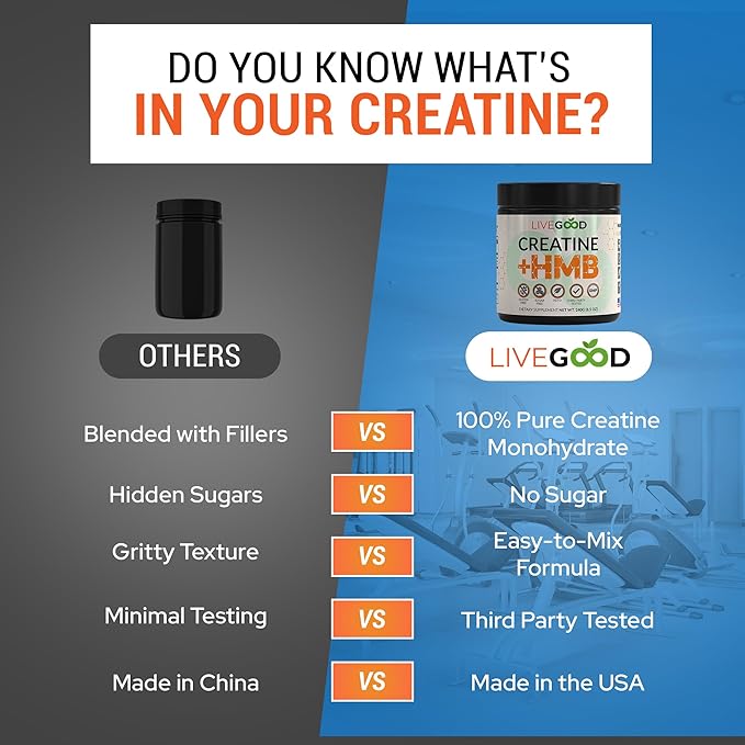 LIVEGOOD Creatine Monohydrate with HMB for Lean Muscle Growth &amp Recovery – HMB Creatine Powder for Men and Women – Unflavored Creatine 30 Servings