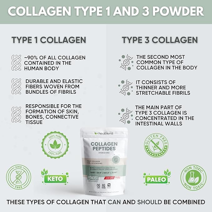 Bovine Collagen Powder Hydrolyzed Multi Collagen Peptides Powder Supplement: for Collagen Protein Coffee and Healthy Hair Skin Nails - 45 Servings (3)