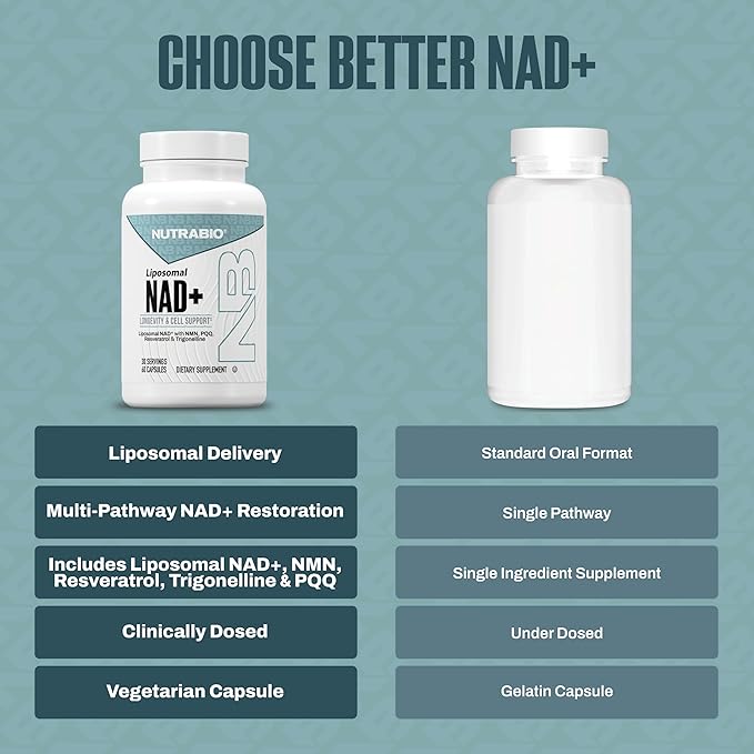 NutraBio Liposomal NAD+ Supplement with Resveratrol NMN &amp PQQ for Longevity and Cell Support for Men and Women Long-Term Vitality 60 Capsules