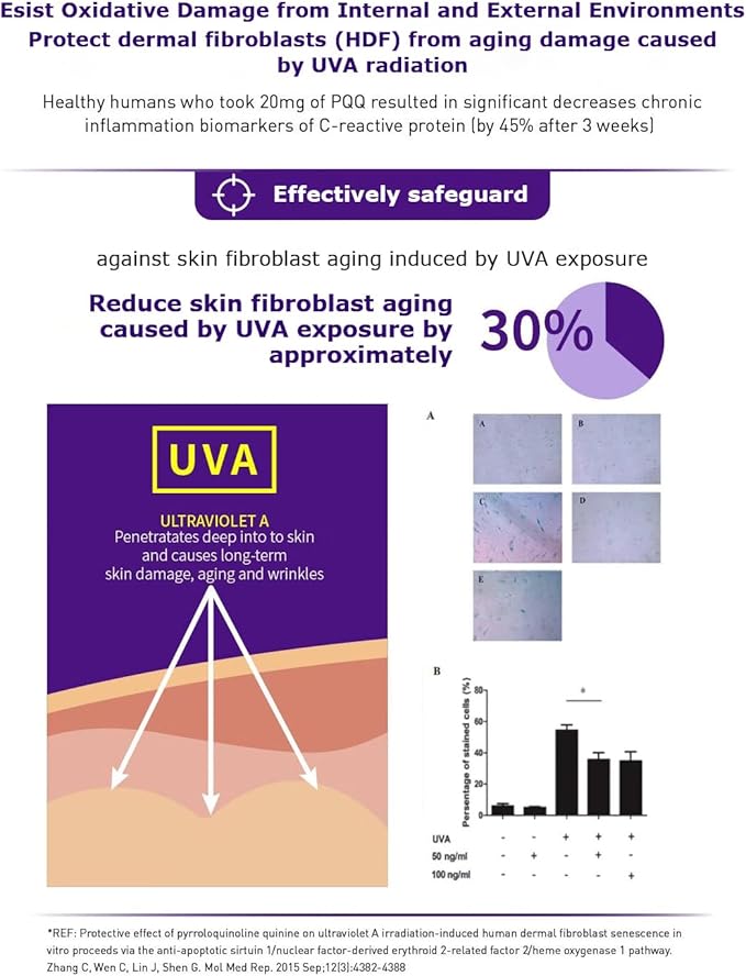 Cellular Skin Recovery Supplement Hit The Root of Skin Aging PQQ Reduces Pigmentation and Wrinkles Improves Skin's Elasticity and Moisture Balance