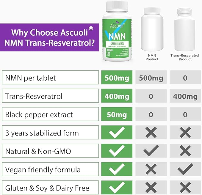 Sublingual NMN 500mg + Trans-Resveratrol 400mg 3-in-1 Advanced Formula 99% Pure NMN Resveratrol Supplement for Boost* NAD Cell Immune Energy &amp Muscle Anti-Aging 120 Lozenges 120-Day Supply