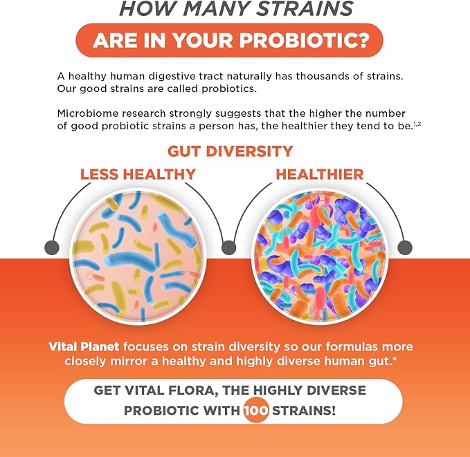 Vital Planet - Vital Flora Advanced Biome Probiotic 100 Billion CFU 100 Diverse Strains 10 Organic Prebiotics Immune Support Colon and Digestive Health Probiotics for Women and Men 30 Capsules