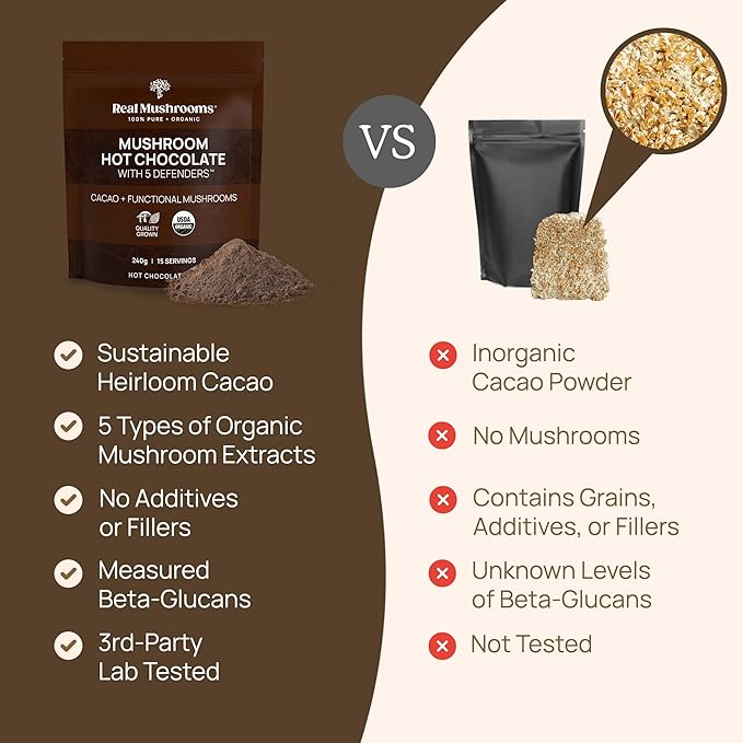 Real Mushrooms Organic Hot Chocolate Mix with Reishi Turkey Tail Chaga Shiitake Maitake – Cacao Powder Organic Mushroom– 5 Defenders Mushroom Cacao Powder Vegan Gluten-Free 15 Servings
