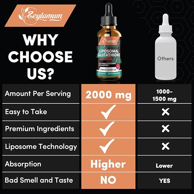 2000MG Liposomal Glutathione Liquid Drops Ultra High Absorption Natural Detoxification Immune System &amp Skin Support* L-Glutathione Vitamin C &amp Hyaluronic Acid Capsules Alternative 4.05