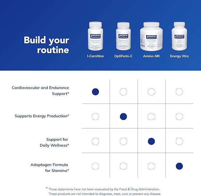 Pure Encapsulations L-Carnitine | Hypoallergenic Supplement for Cardiovascular and Endurance Support | 60 Capsules