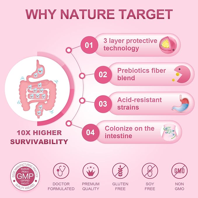 NATURE TARGET Probiotics for Women probiotics for Men probiotics for DigestiveVaginalProstate Health