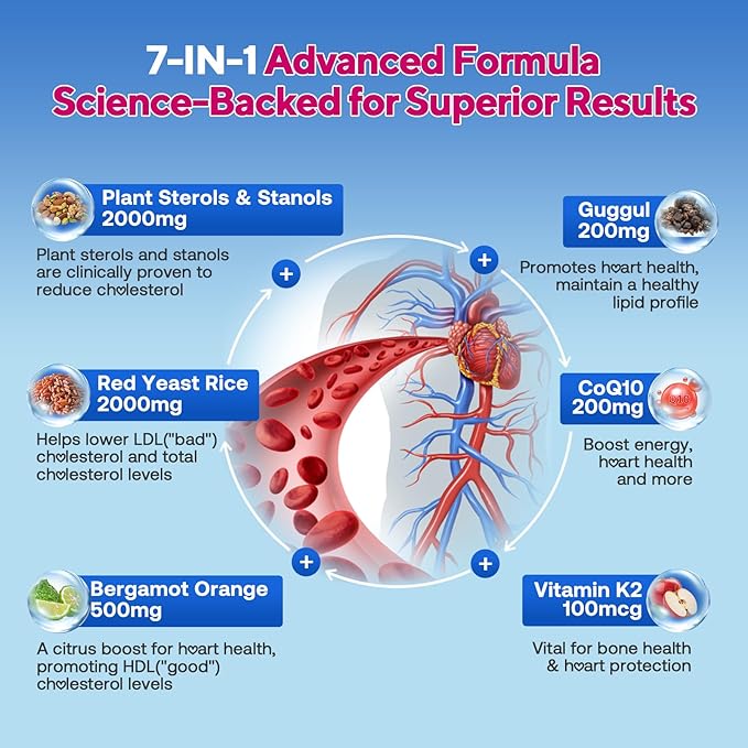 Cholesterol Gummies Cholesterol Supplements with 2000mg Plant Sterols &amp Stanols Red Yeast Rice 500mg Bergamot Orange Support Healthy Cholesterol Levels for Women &amp Men Mixed Berry Flavor