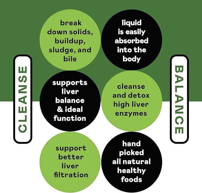Liver Complete 16oz Support Liquid – Milk Thistle Chanca Piedra &amp Dandelion Root – Herbal Cleanse Supplement – Non-GMO Organic Ingredients