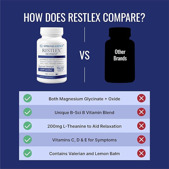 Approved Science Restlex - 420 mg Magnesium Glycinate Blend L-theanine 200 mg - 360 Capsules - 2 Bottles