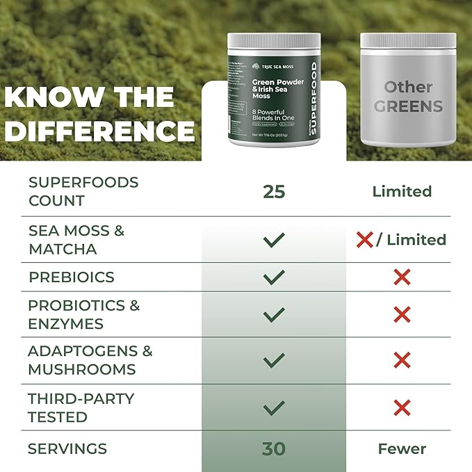 TrueSeaMoss Super Greens Powder with Matcha for Digestive &amp Gut Health – 25 Superfoods with Probiotics Prebiotics Enzymes &amp Sea Moss – Vegan Superfood Powder for Bloating &amp Regularity -