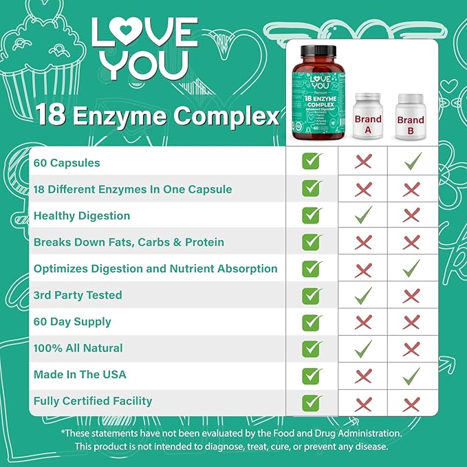 Love You 18 Enzyme Complex – Broad Spectrum Digestive Support with Amylase Bromelain and Papain – Promotes Nutrient Absorption and Healthy Digestion 60 Veggie Capsules