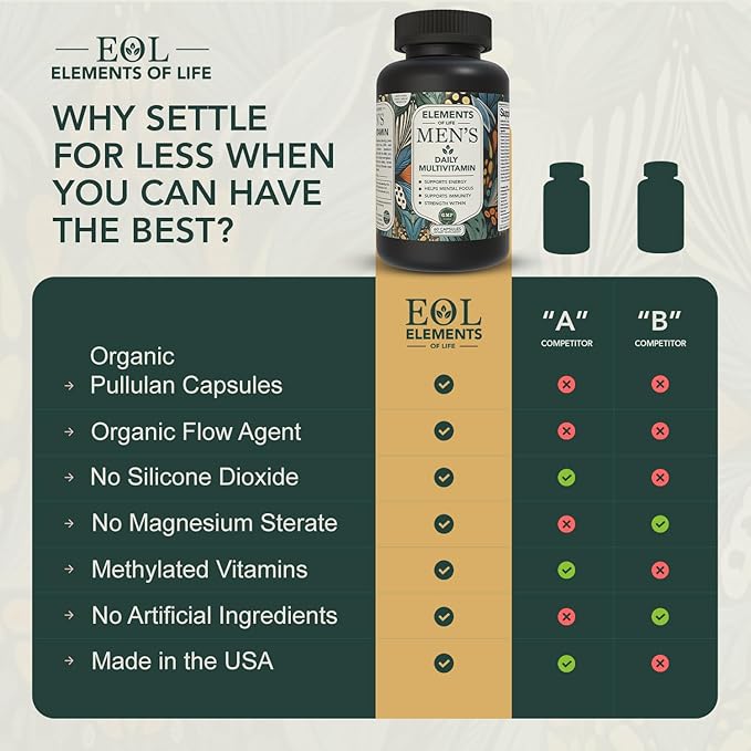 Elements of Life Men’s Multivitamin - High Performance Daily Multi: Methylated Folate &amp B12 - Ashwagandha &amp Rhodiola for Stress &amp Energy - CoQ10 Resveratrol &amp Zinc: Heart &amp Immune