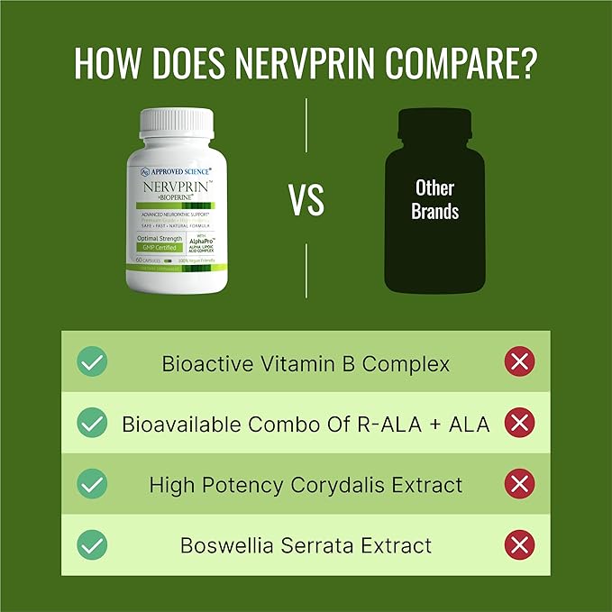 Approved Science Nervprin - Nerve Support - Benfotiamine B12 R-Alpha-Lipoic Acid Corydalis Boswellia BioPerine - 60 Capsules - Made in The USA