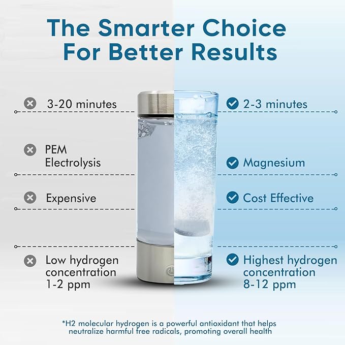 Hydrogen Tablets for Drinking Water | 8 PPM Molecular H2 Tablets with Magnesium | Supports Energy Metabolism &amp Brain Function | 120 Tablets Non-GMO Gluten Free