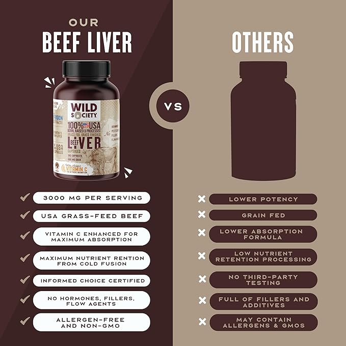 WILD SOCIETY - USA Grass Fed Beef Liver Capsules - 3000mg Max Strength for Energy Stamina Natural Detox Hair &amp Nail - Non GMO Allergen Free Beef Liver Supplement - 180 Desiccated Capsules