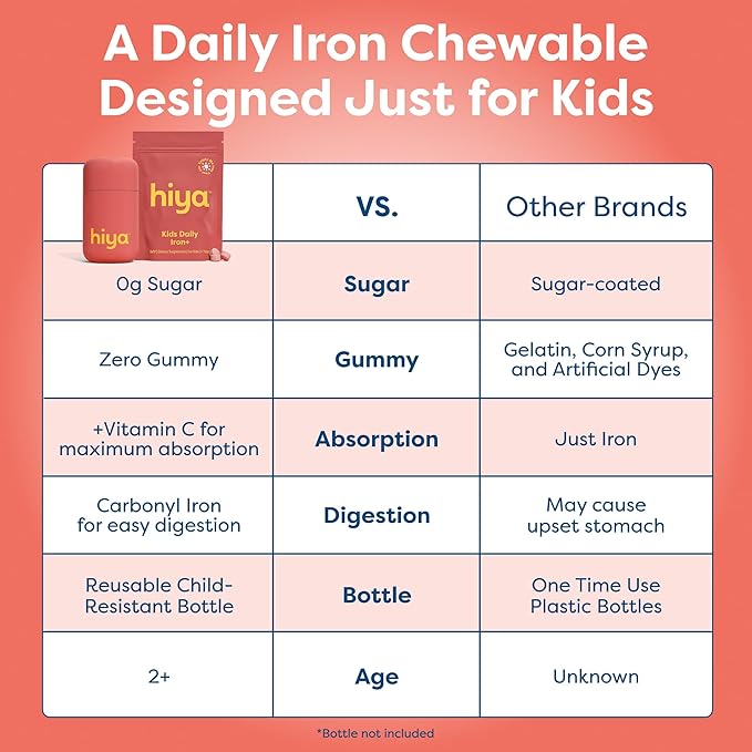 Hiya Iron+ Supplements for Kids - High Absorption Iron Supplement - Delicious Strawberry Flavor &amp Easy on Children's Stomach - No Added Sugar &amp Third Party Tested - 60 Day Refill Supply for To