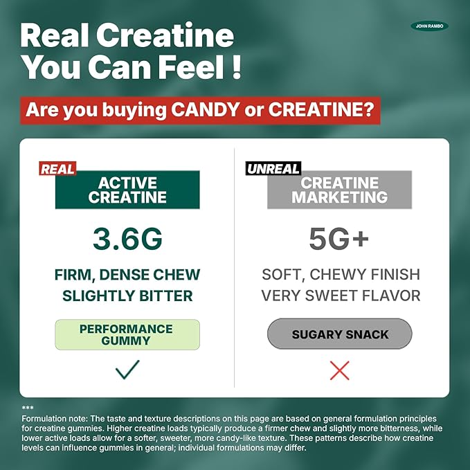 Creatine Monohydrate Gummies – 3600mg Real Creatine Per Serving – Transparent Label Juicy Watermelon Flavor Lab-Tested Strength &amp Recovery Supplement