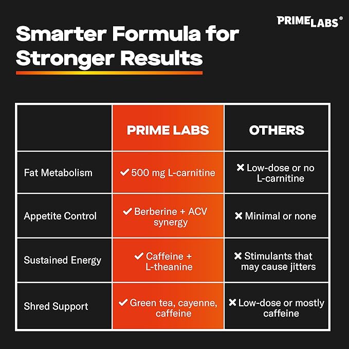 Prime Labs L Arginine + Thermogenic Burner