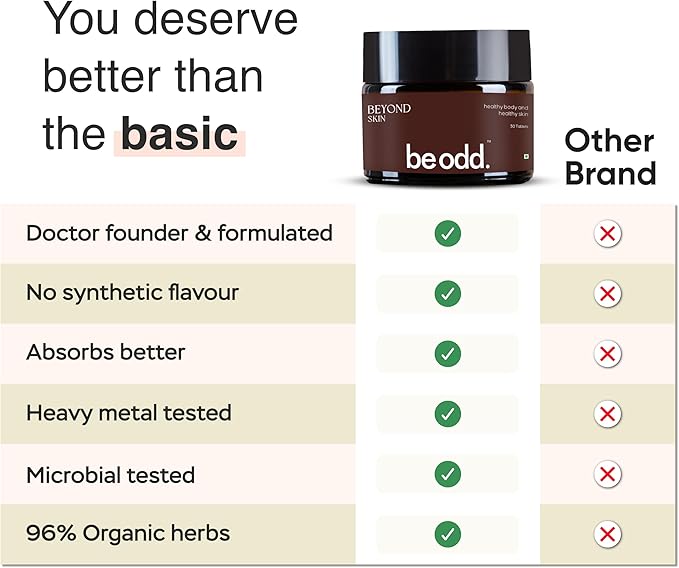 Beyond Skin Healthy Body and Skin Supplement 30 Tablets (1)