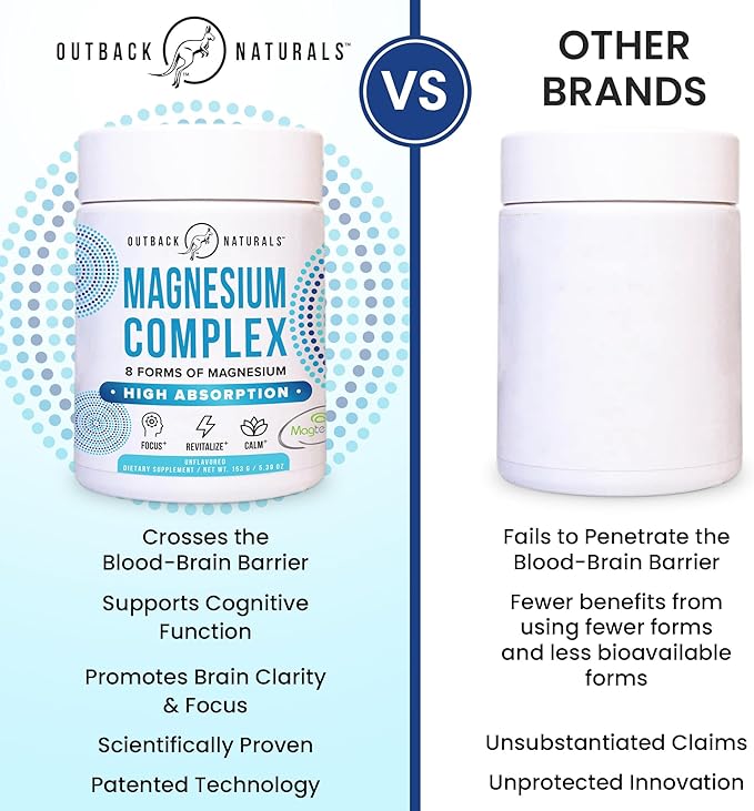 Magnesium Complex Powder - 8 Types of Magnesium L-Threonate (Magtein) Glycinate Malate and More for Brain Health Relaxation Maximum Absorption - Unflavored 30 Servings