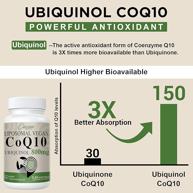 Liposomal CoQ10 800mg Ubiquinol Softgel Max Absorption Ubiquinol Coenzyme Q10 Ubiquinol CoQ10 Supplement for Antioxidant Heart Function &amp Energy Production Pure CoQ10 800mg 60 Vegan Softgels