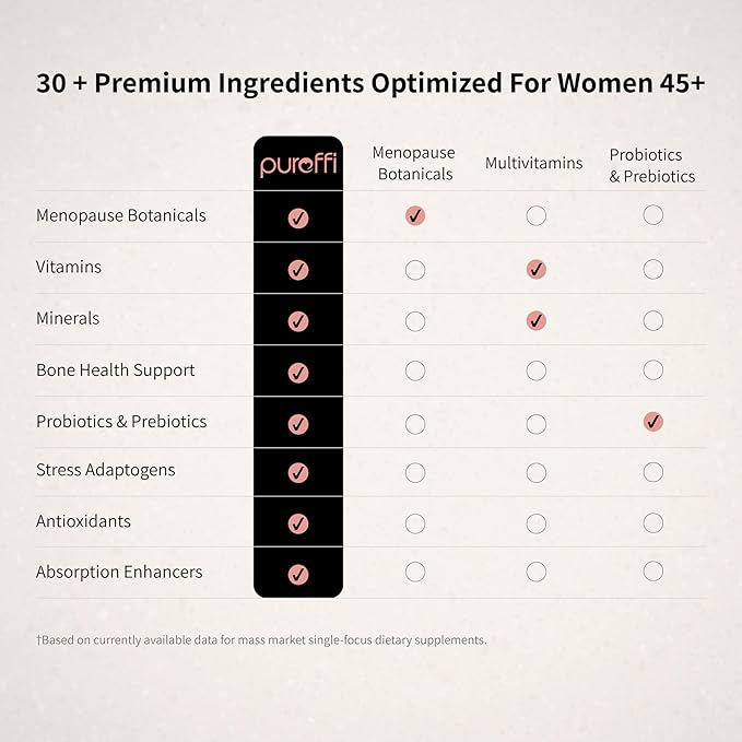 Women’s 45+ All-in-One Multivitamin Powder 33 Ingredients Menopausal Well-Being Support Probiotics for Digestive Support Mixed Berry 30 Servings