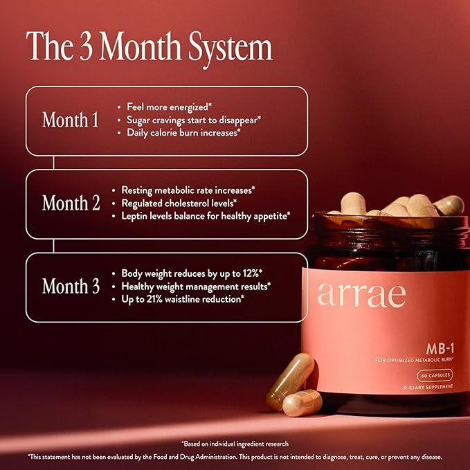 Arrae MB-1 Metabolism Support Supplement for Women | Natural Digestive &amp Energy Formula | 30 Capsules