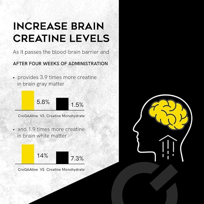 Micronized Creatine Monohydrate + GAA | Increase Strength No Water Retention | Boosts Memory &amp Focus | Single-Serve Packets | 60 Sachets 30 Servings | (Sachets Unflavored)