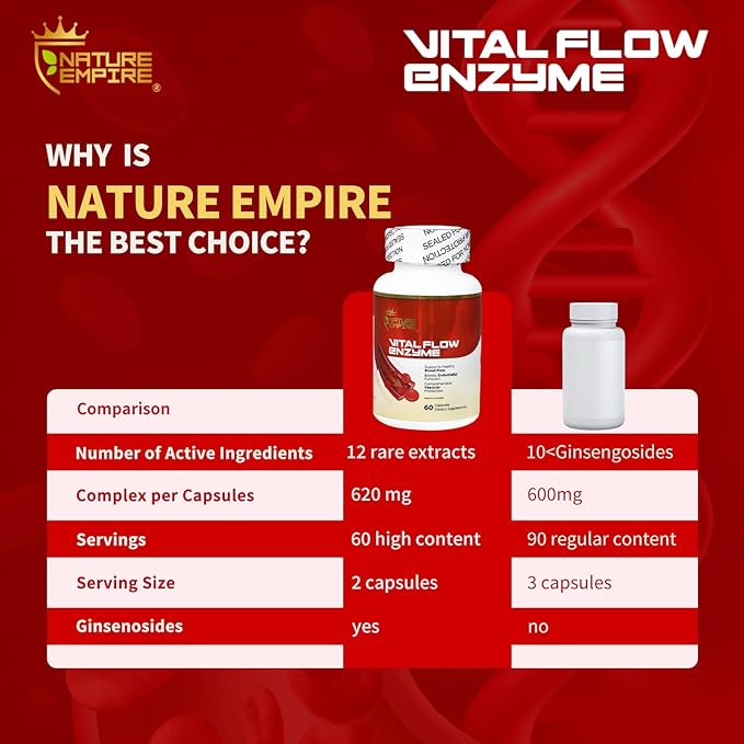 Nattokinase Vascular Health Support 12 in1 Multi Enzyme Complex Supplement for Adults with BromelainQuercetinGinsenosidesOmega-3for Blood Flow &amp Endothelial Function 60 Vegan Capsules