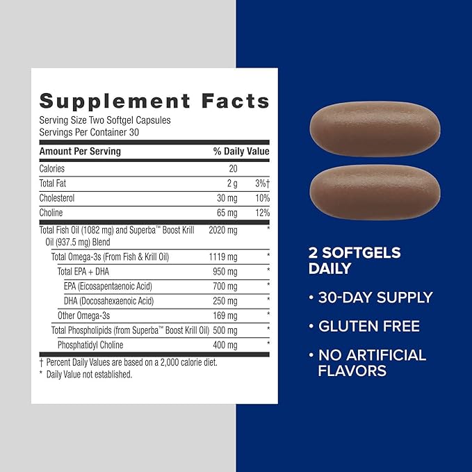 GNC Triple Strength Fish Oil Plus Krill Oil Omega 3 Supplement 1000mg EPA and DHA Supports Heart Brain Skin Eye and Joint Health 60 Softgels