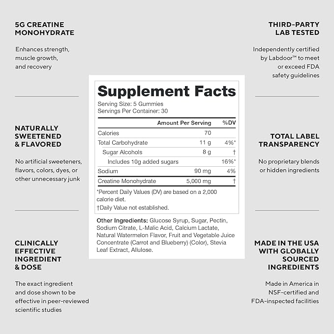 LEGION Creatine Monohydrate Gummies – Clean Chewable Creatine Supplement for Strength Endurance &amp Muscle Recovery – 30 Sour Watermelon Flavor Servings – No Artificial Flavors or Sweeteners
