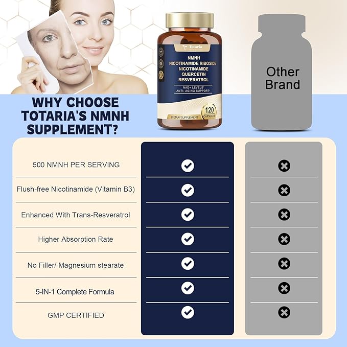 Totaria NMNH (Dihydronicotinamide Mononucleotide) NMNH Supplement w/Niacinamide (Vitamin B3) Quercetin Trans-Resveratrol Support NAD+ Anti-Aging Skin Cell Health &amp Energy 240 Count