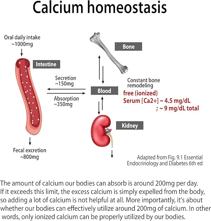 Dr. G's Amazing Ionized Cal Mag Powder Dietary Supplement for Bone Density Increase Calcium &amp Magnesium 2:1 Ratio - 60 Sticks 60 Day Supply