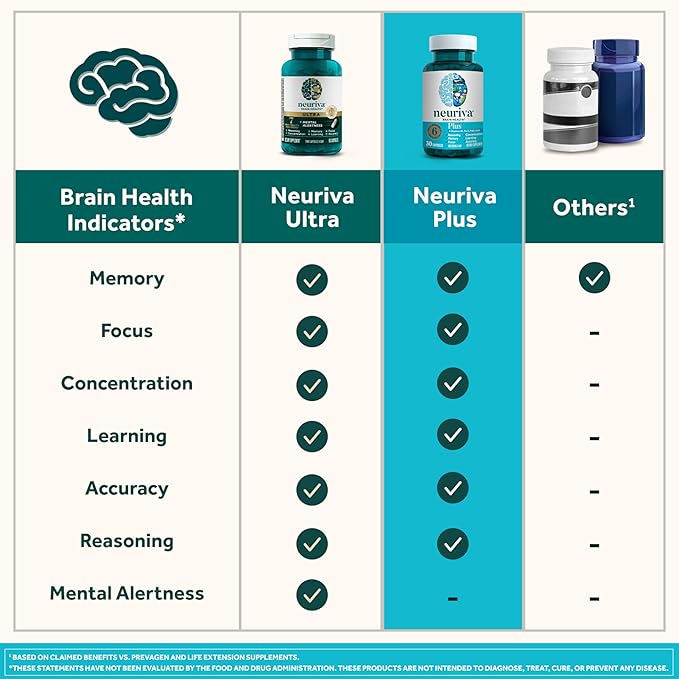 NEURIVA Plus Brain Supplement for Memory and Focus Clinically Tested Nootropics for Concentration for Mental Clarity Cognitive Enhancement Vitamins B6 B12 Phosphatidylserine 30 Capsules