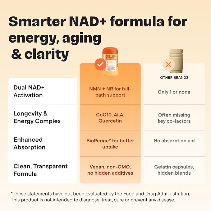 NAD+ Supplement with NMN &amp Nicotinamide Riboside (NR) – Advanced Cellular Energy &amp Healthy Aging Complex – with Resveratrol CoQ10 Quercetin &amp BioPerine – 60 Vegan Capsules