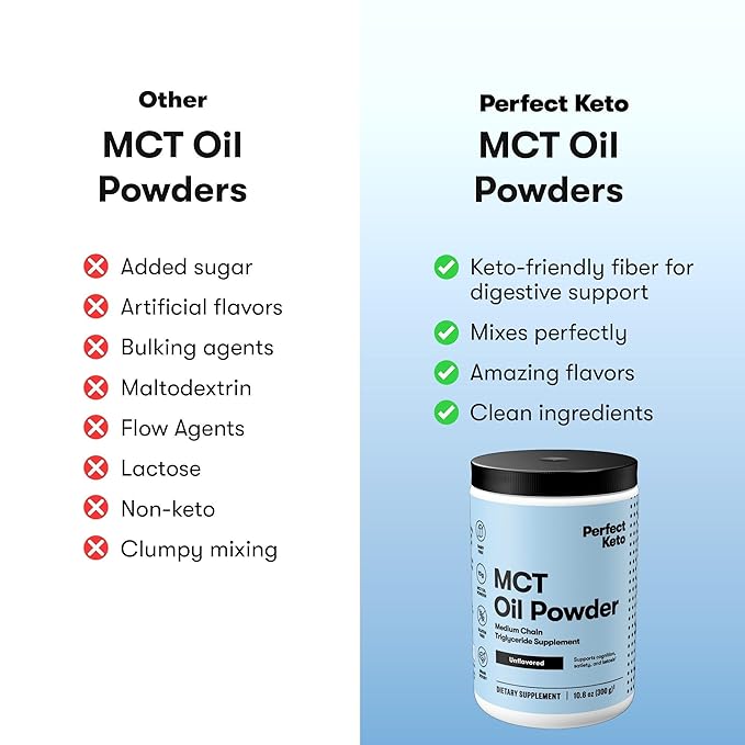 Perfect Keto 7g MCT Oil Powder Medium Chain Triglycerides Supplement Non Dairy Coffee Creamer for Keto Diet Ketogenic MCT Oil Mix for Coffee Smoothie Protein Shakes Tea Unflavored 30 Servings
