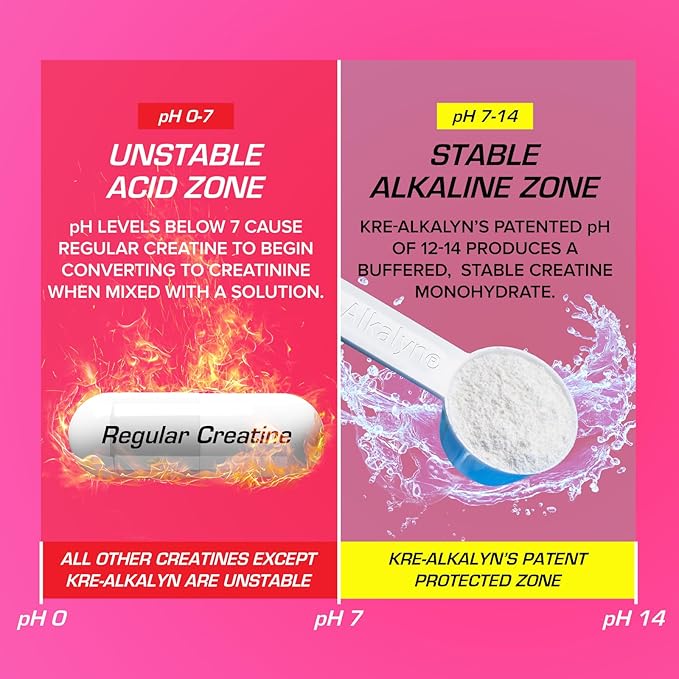 EFX Sports Kre-A-Glo Kre-Alkalyn Creatine for Women | 2.5g Collagen 300mg Ashwagandha 100mg Hyaluronic Acid | 30 Servings (Strawberry Margarita)