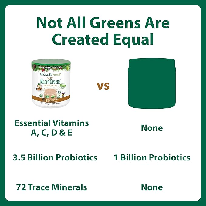 MacroLife Naturals MacroCoco Super Greens Drink Chocolate Powder Superfood for Kids &amp Teens - Whole Food Fruit &amp Vegetable Multi-Vitamins Probiotics Digestive Enzymes &amp Fiber Supplement -