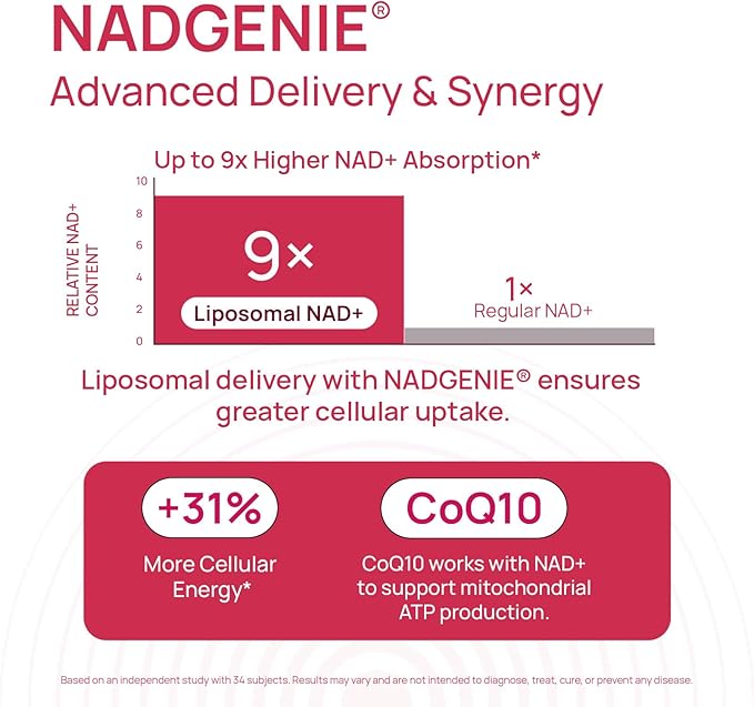 NAD+ Supplement for Women - NMN Alternative with β-NAD+ Trans-Resveratrol CoQ10 D-Ribose - Promotes Cellular Renewal Energy and Radiant Skin Health - 60 Capsules 2 Packs Advanced