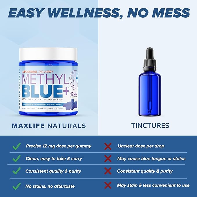 Pure Methylene Blue Pharmaceutical Grade Gummies - 60 Gummies 12mg Blue-Raspberry Flavor USA Made Liposomal Methylene Blue Chews with Vitamin C Ester &amp NAC Glycine for Brain Fuel &amp Mental Cl