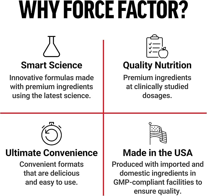 Force Factor DIM Max DIM Supplement 400mg Estrogen Balance for Women &amp Men Extra Strength for Hormonal Acne Metabolism Menopause PCOS Diindolylmethane Superior Absorption 60 Capsules