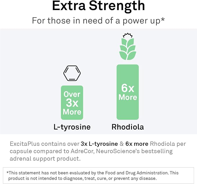 Neuroscience ExcitaPlus - Adrenal Support Supplements for Cortisol Health Support with L-Tyrosine Rhodiola and B Vitamins - Promotes Stress Resilience Energy and Focus (120 ct)