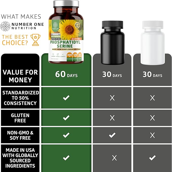 Number One Nutrition Premium Phosphatidylserine 400mg Derived from Sunflower Lecithin to Help Support Memory Focus &amp Cognition Naturally Soy Free 120 Veg Caps