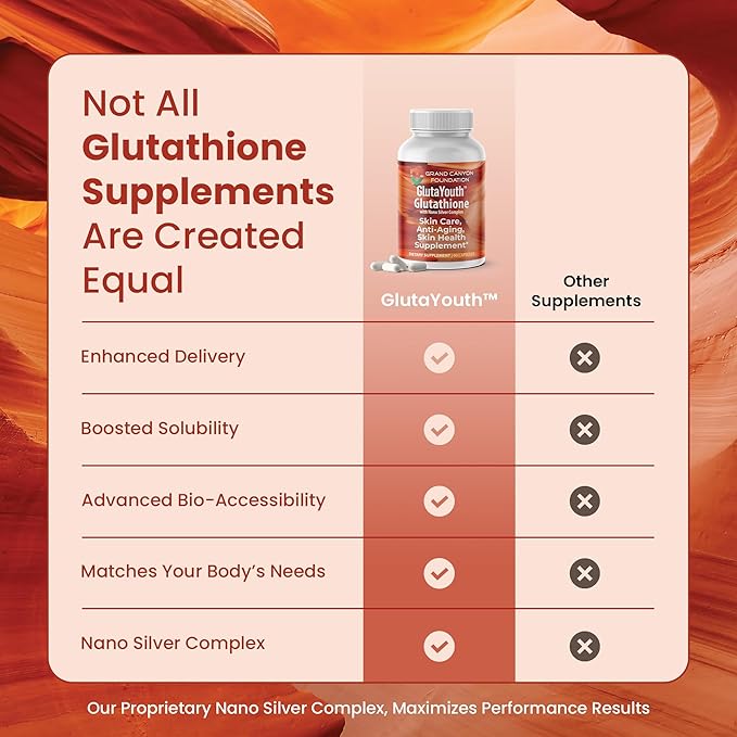 GlutaYouth Glutathione Supplement for Skin Health with Antioxidant Support Absorption Formula with Nano Silver Complex Daily Wellness Support Non GMO Anti Aging 60 Glutathione Capsule Made in USA
