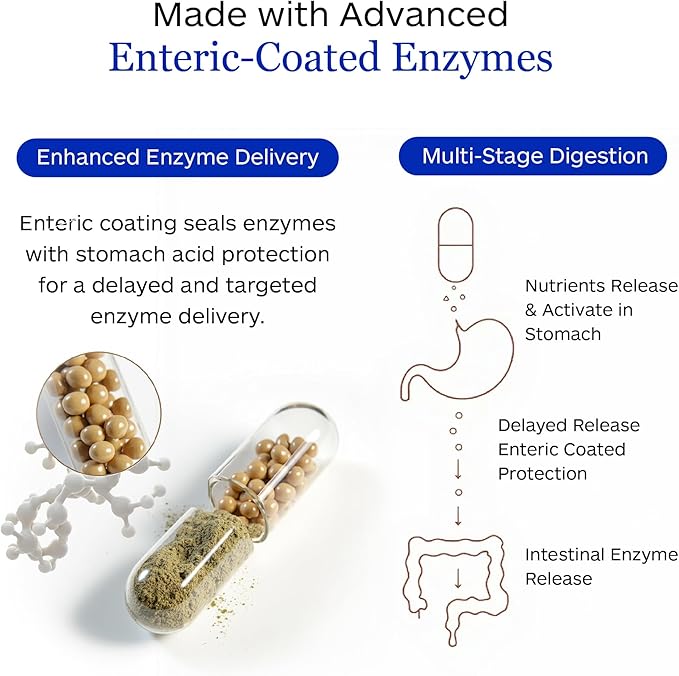 Professional Botanicals DI-AIDE Enzymes Advanced Digestive Support Relieves Bloating &amp Indigestion Natural Ingredients Vegan &amp Non-GMO – 120 Capsules