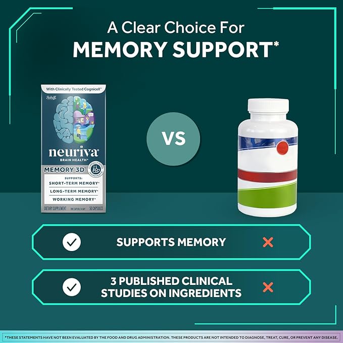NEURIVA Memory 3D Brain Supplement - Decaffeinated Nootropic Capsules for Memory Focus &amp Cognitive Function - Short Term Long Term &amp Working Memory Support - 50ct