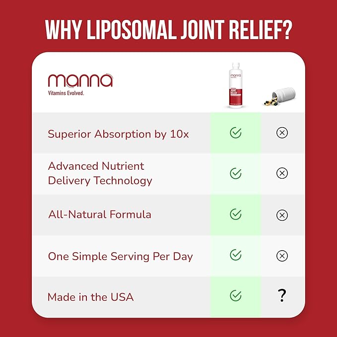 Manna Vitamins Evolved Liposomal Joint Relief Supplement for Women Men Includes Curcumin Glucosamine Chondroitin Quercetin for Joint Health Swelling Aches Increase Range of Motion Mobility