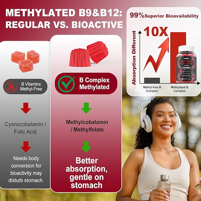 Fiber Gummies for Adults + Vitamin B Complex Gummies for Women