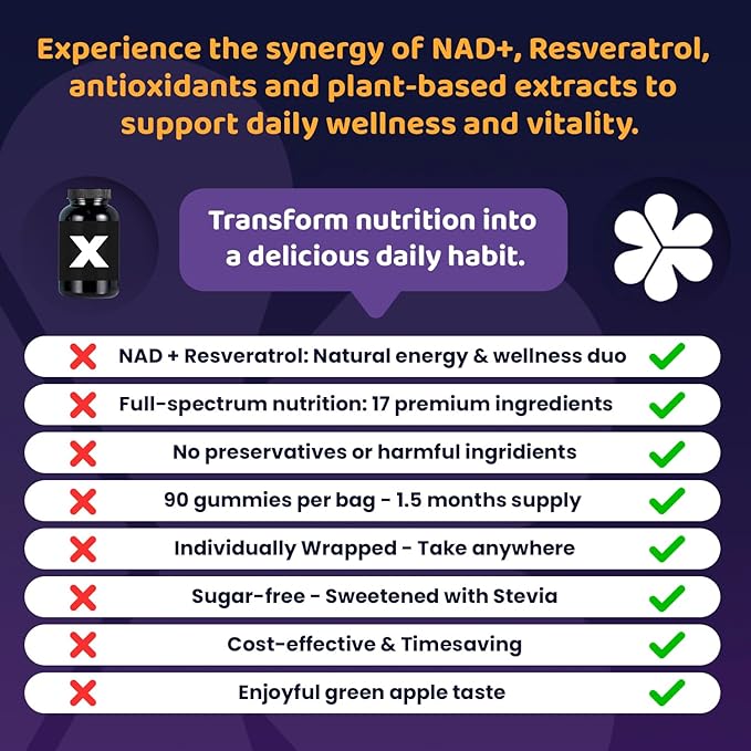 NAD+ Complex Gummies (90 Ct 45 Servings) Resveratrol 500mg of TMG Quercetin Curcumin Berberine &amp Antioxidants | Advanced Plant-Based Formula for Daily Cellular Balance &amp Longevity Nutrit