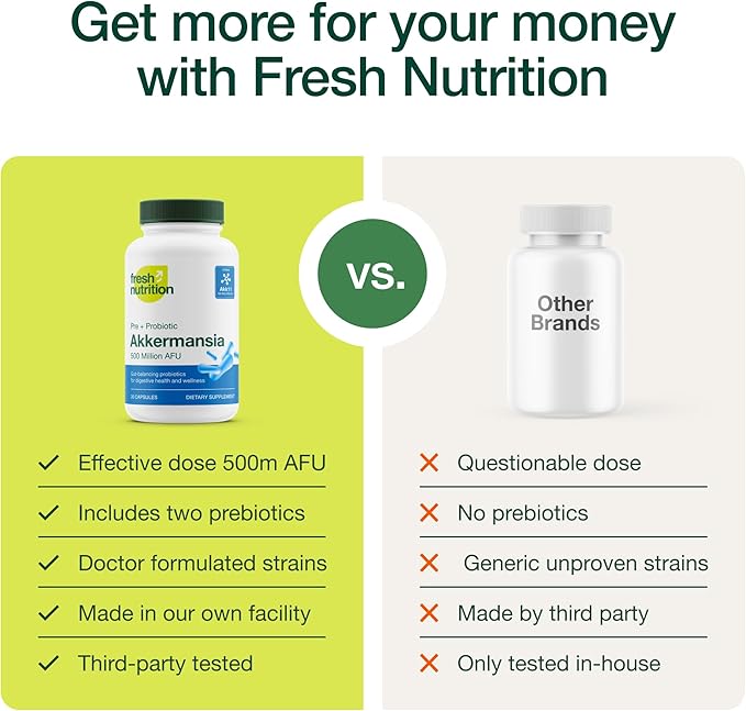 Fresh Nutrition Akkermansia Muciniphila Probiotic 500M AFU for GLP-1 Production - Pre + Probiotic Supplement - 30 Capsules